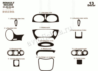 Renault Megane 1996-1999 декоративные накладки (отделка салона) под дерево, карбон, алюминий